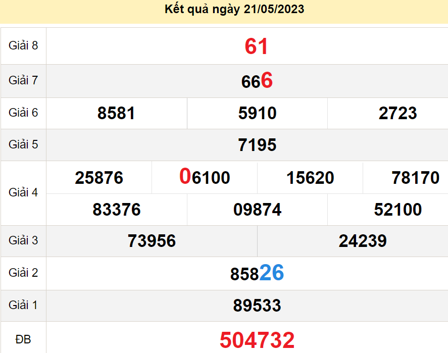 soi cầu xsmn 28-05-2023, soi cầu mn 28-05-2023, dự đoán xsmn 28-05-2023, btl mn 28-05-2023, dự đoán miền nam 28-05-2023, chốt số mn 28-05-2023, soi cau mien nam 28 05 2023