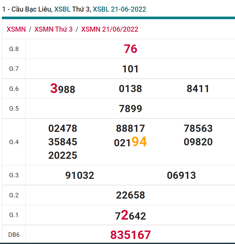 soi cầu xsmn 28 06 2022, soi cầu mn 28-06-2022, dự đoán xsmn 28-06-2022, btl mn 28-06-2022, dự đoán miền nam 28-06-2022, chốt số mn 28-06-2022, soi cau mien nam 28 06 2022