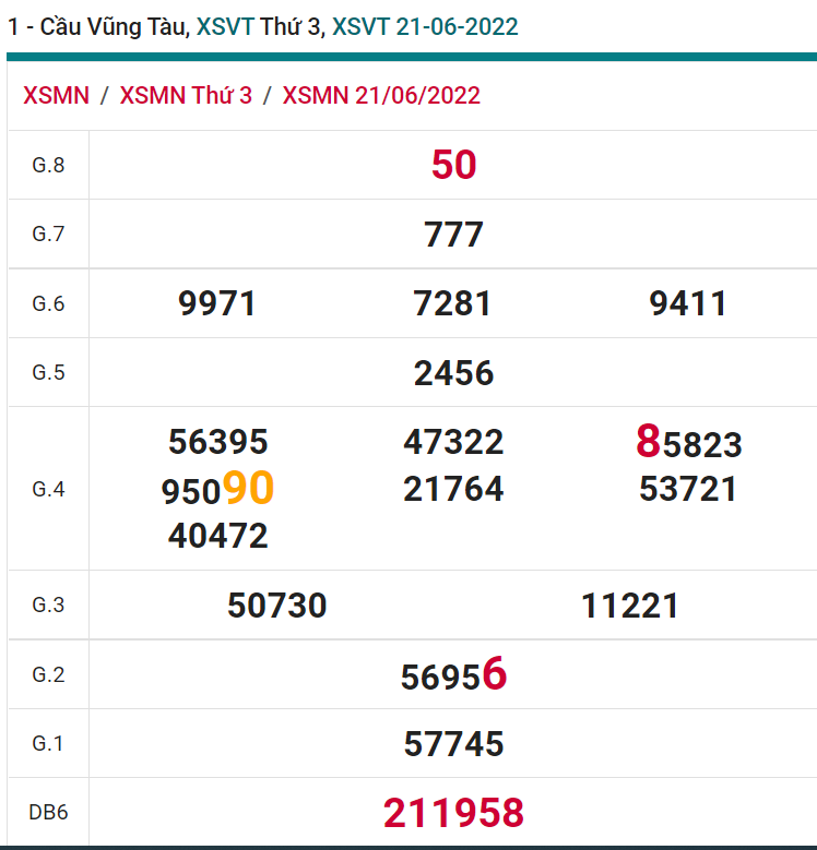 soi cầu xsmn 28 06 2022, soi cầu mn 28-06-2022, dự đoán xsmn 28-06-2022, btl mn 28-06-2022, dự đoán miền nam 28-06-2022, chốt số mn 28-06-2022, soi cau mien nam 28 06 2022