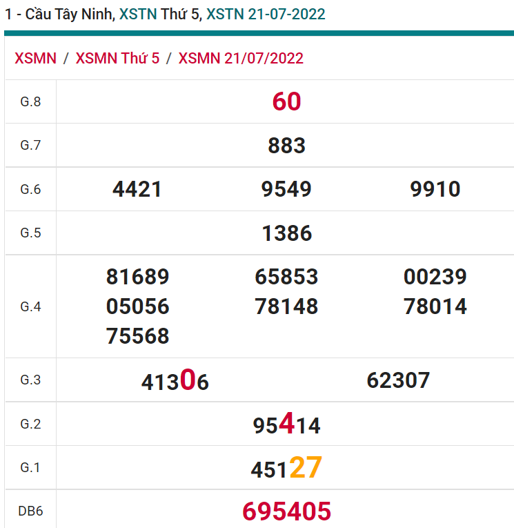 soi cầu xsmn 28-07-2022, soi cầu mn 28-07-2022, dự đoán xsmn 28-07-2022, btl mn 28-07-2022, dự đoán miền nam 28-07-2022, chốt số mn 28-07-2022, soi cau mien nam 28 07 2022