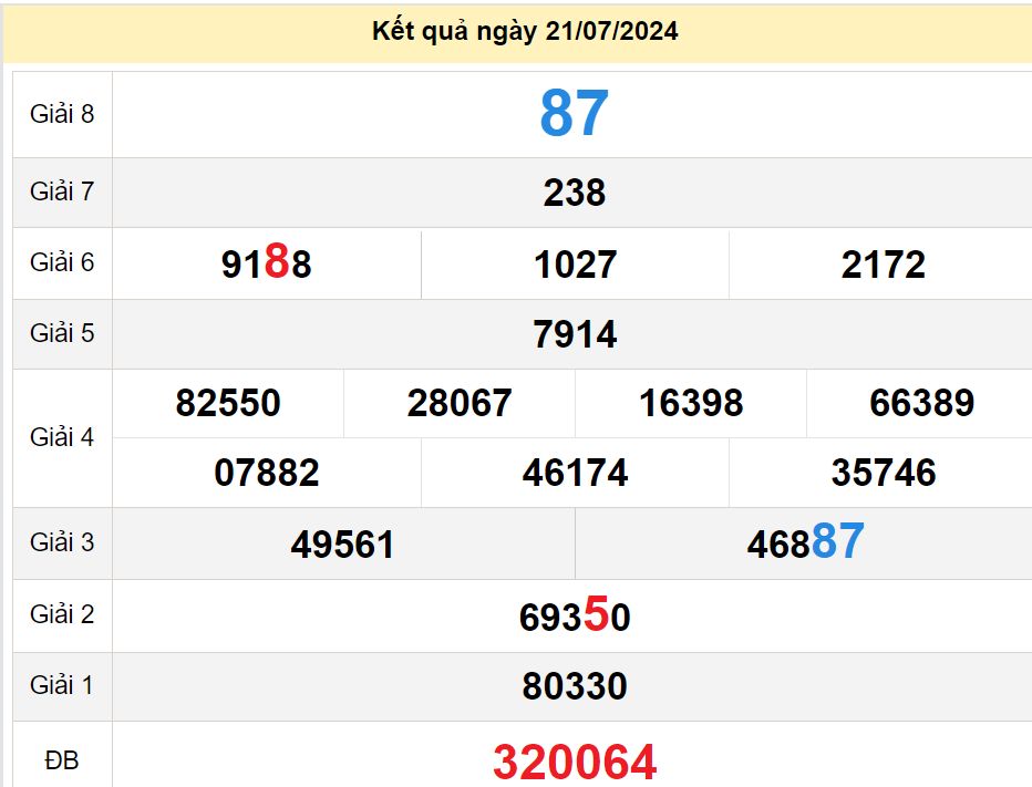 soi cầu xsmn 28-07-2024, soi cầu mn 28-07-2024, dự đoán xsmn 28-07-2024, btl mn 28-07-2024, dự đoán miền nam 28-07-2024, chốt số mn 28-07-2024, soi cau mien nam 28 07 2024