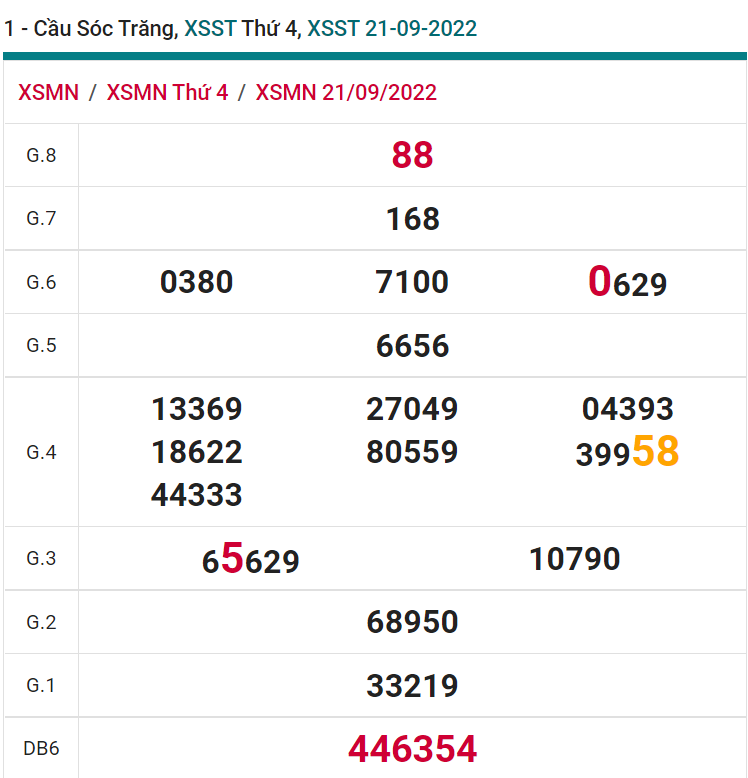 soi cầu xsmn 28 09 2022, soi cầu mn 28-09-2022, dự đoán xsmn 28-09-2022, btl mn 28-09-2022, dự đoán miền nam 28-09-2022, chốt số mn 28-09-2022, soi cau mien nam 28 09 2022