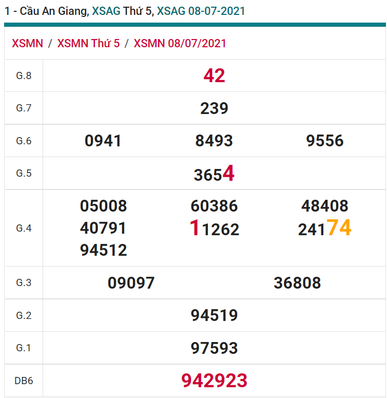 soi cầu xsmn 28-10-2021, soi cầu mn 28-10-2021, dự đoán xsmn 28-10-2021, btl mn 28-10-2021, dự đoán miền nam 28-10-2021, chốt số mn 28-10-2021, soi cau mien nam 28 10 2021