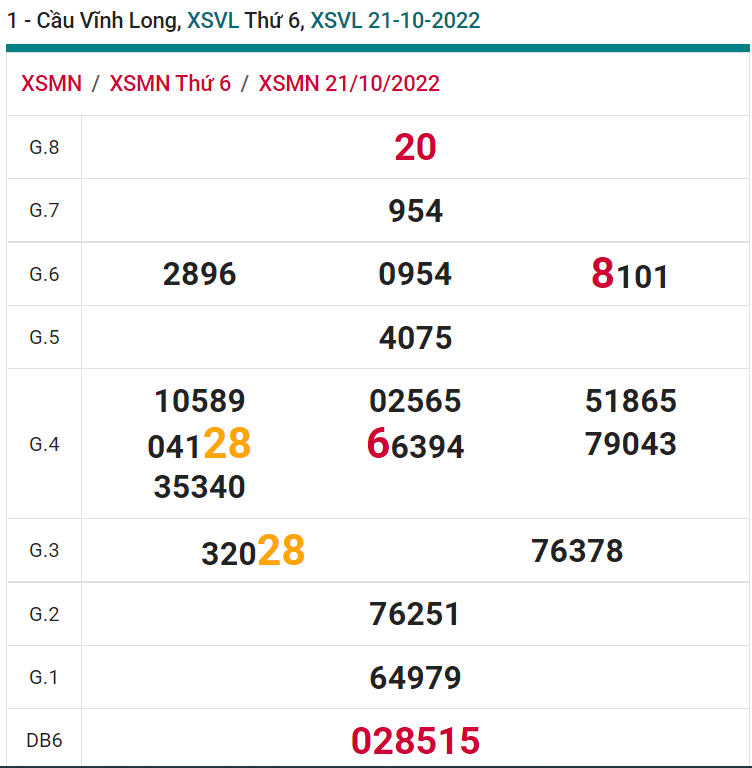 soi cầu xsmn 28-10-2022, soi cầu mn 28-10-2022, dự đoán xsmn 28-10-2022, btl mn 28-10-2022, dự đoán miền nam 28-10-2022, chốt số mn 28-10-2022, soi cau mien nam 28-10-2022