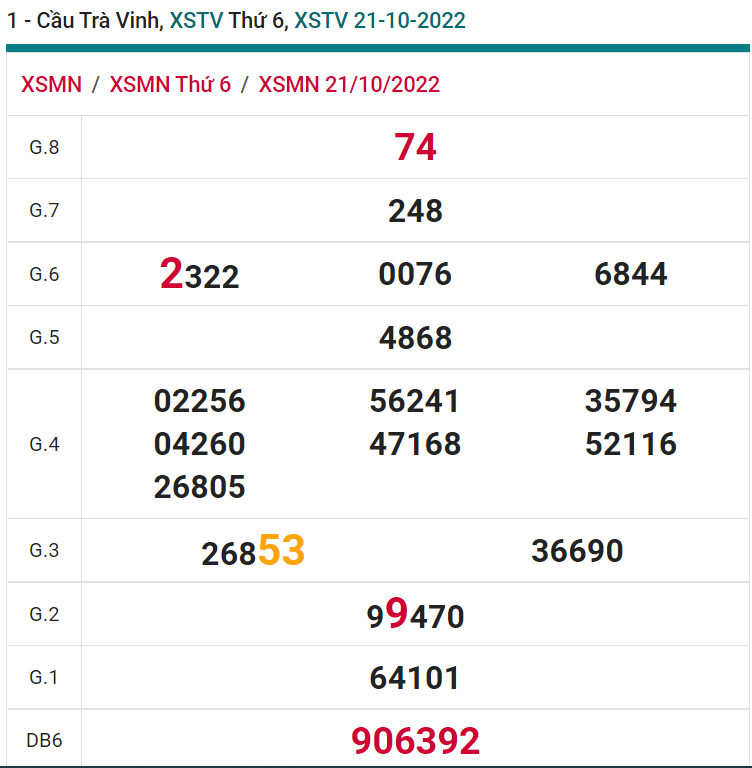 soi cầu xsmn 28-10-2022, soi cầu mn 28-10-2022, dự đoán xsmn 28-10-2022, btl mn 28-10-2022, dự đoán miền nam 28-10-2022, chốt số mn 28-10-2022, soi cau mien nam 28-10-2022