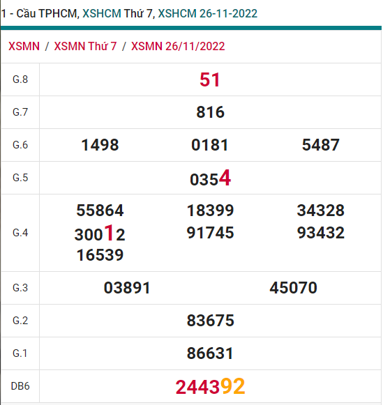 soi cầu xsmn 28 11 2022, soi cầu mn 28-11-2022, dự đoán xsmn 28-11-2022, btl mn 28-11-2022, dự đoán miền nam 28-11-2022, chốt số mn 28-11-2022, soi cau mien nam 28 11 2022