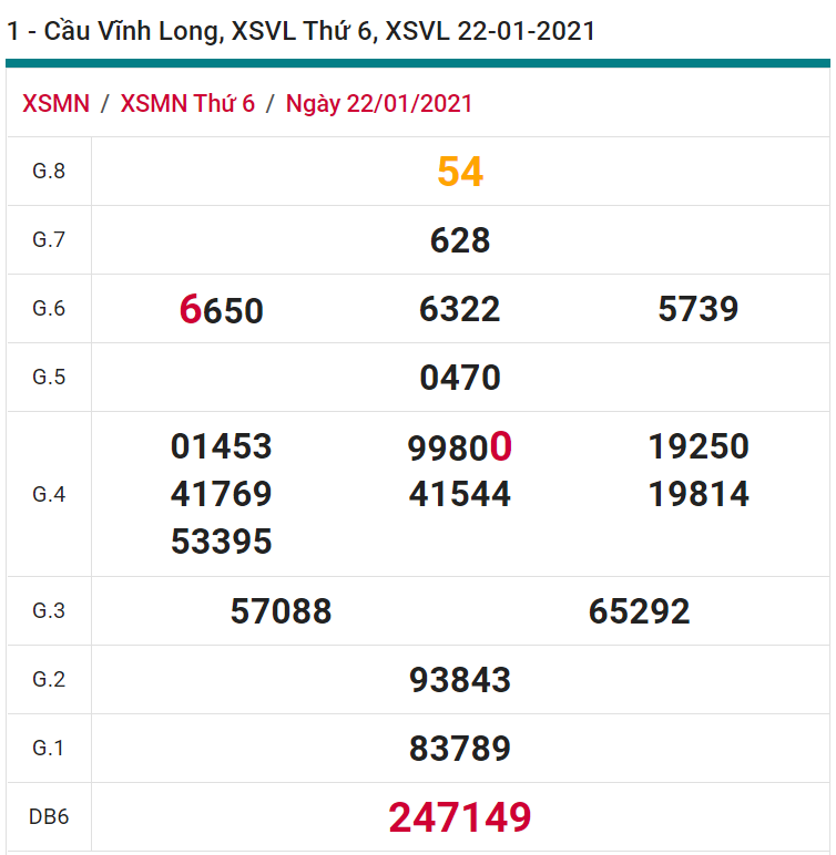 soi cầu xsmn 29-01-2021, soi cầu mn 29-01-2021, dự đoán xsmn 29-01-2021, btl mn 29-01-2021, dự đoán miền nam 29-01-2021, chốt số mn 29-01-2021, soi cau mien nam 29-01-2021