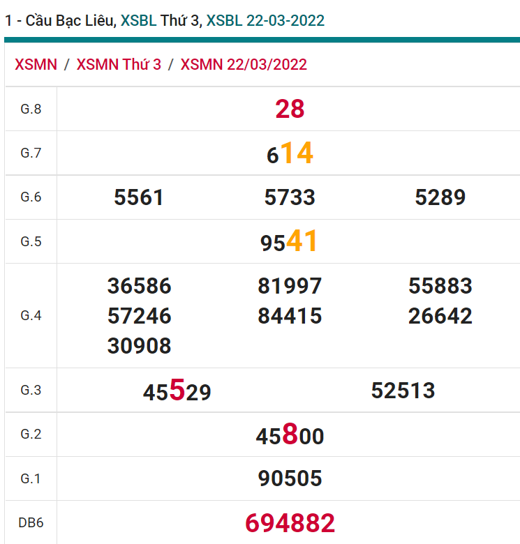 soi cầu xsmn 29 03 2022, soi cầu mn 29-03-2022, dự đoán xsmn 29-03-2022, btl mn 29-03-2022, dự đoán miền nam 29-03-2022, chốt số mn 29-03-2022, soi cau mien nam 29 03 2022