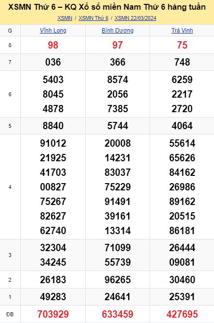 soi cầu xsmn 29-03-2024, soi cầu mn 29-03-2024, dự đoán xsmn 29-03-2024, btl mn 29-03-2024, dự đoán miền nam 29-03-2024, chốt số mn 29-03-2024, soi cau mien nam 29-03-2024