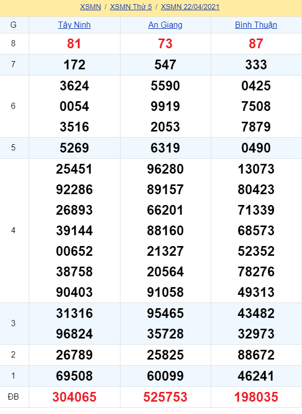 soi cầu xsmn 29-04-2021, soi cầu mn 29-04-2021, dự đoán xsmn 29-04-2021, btl mn 29-04-2021, dự đoán miền nam 29-04-2021, chốt số mn 29-04-2021, soi cau mien nam 29 04 2021