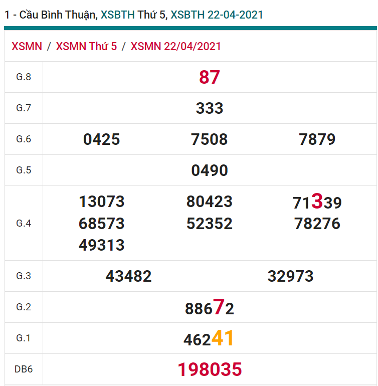 soi cầu xsmn 29-04-2021, soi cầu mn 29-04-2021, dự đoán xsmn 29-04-2021, btl mn 29-04-2021, dự đoán miền nam 29-04-2021, chốt số mn 29-04-2021, soi cau mien nam 29 04 2021