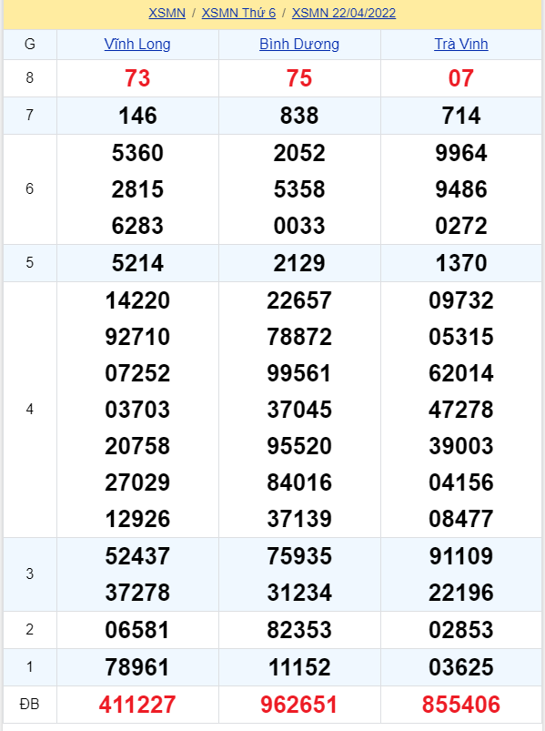 soi cầu xsmn 29-04-2022, soi cầu mn 29-04-2022, dự đoán xsmn 29-04-2022, btl mn 29-04-2022, dự đoán miền nam 29-04-2022, chốt số mn 29-04-2022, soi cau mien nam 29-04-2022