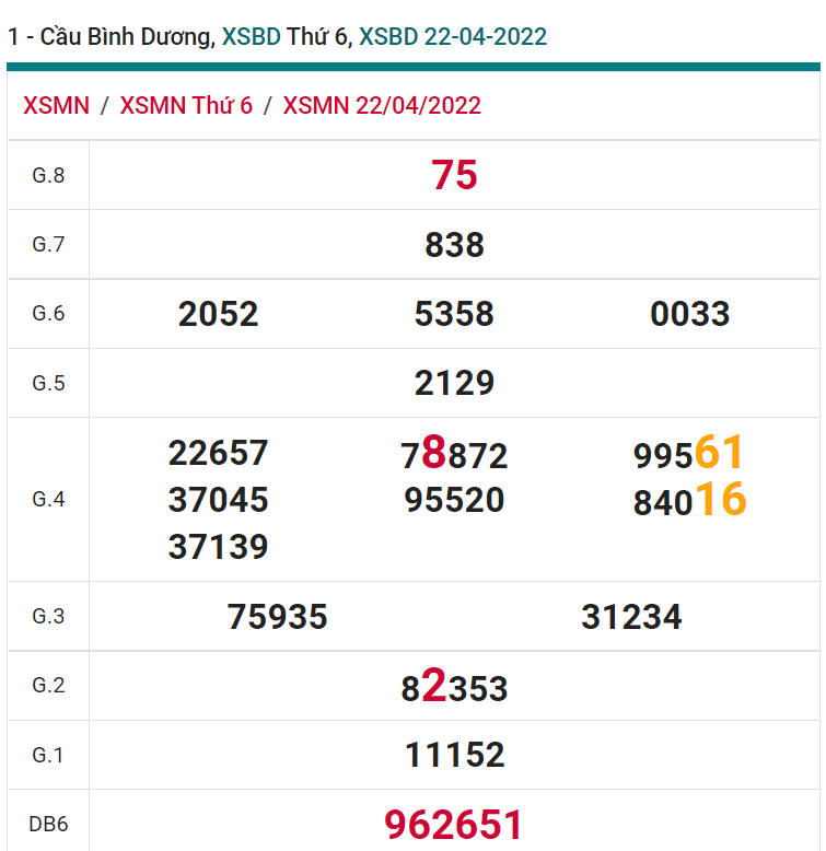 soi cầu xsmn 29-04-2022, soi cầu mn 29-04-2022, dự đoán xsmn 29-04-2022, btl mn 29-04-2022, dự đoán miền nam 29-04-2022, chốt số mn 29-04-2022, soi cau mien nam 29-04-2022