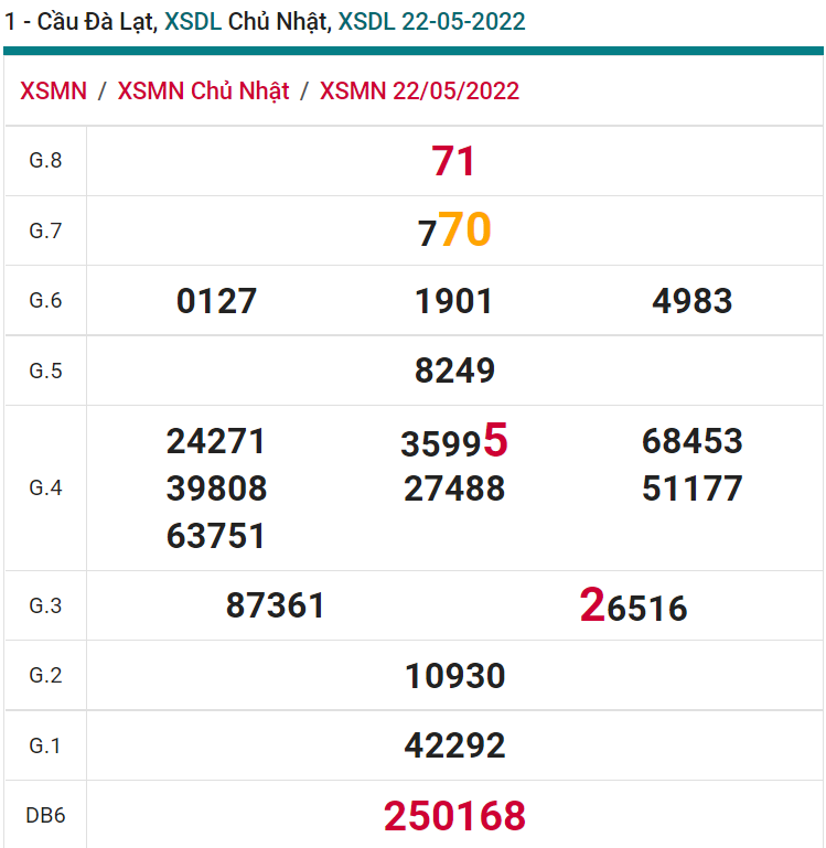 soi cầu xsmn 29 05 2022, soi cầu mn 29-05-2022, dự đoán xsmn 29-05-2022, btl mn 29-05-2022, dự đoán miền nam 29-05-2022, chốt số mn 29-05-2022, soi cau mien nam 29-05-2022