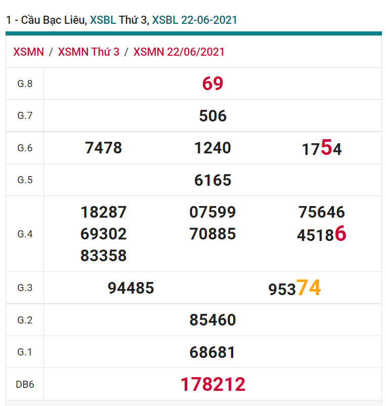 soi cầu xsmn 29 06 2021, soi cầu mn 29-06-2021, dự đoán xsmn 29-06-2021, btl mn 29-06-2021, dự đoán miền nam 29-06-2021, chốt số mn 29-06-2021, soi cau mien nam 29 06 2021