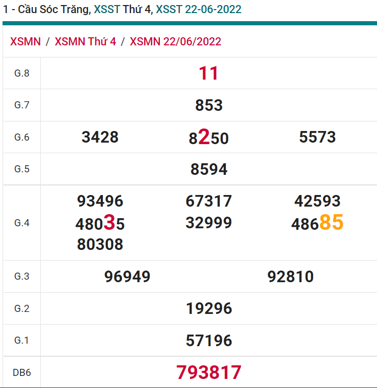 soi cầu xsmn 29 06 2022, soi cầu mn 29-06-2022, dự đoán xsmn 29-06-2022, btl mn 29-06-2022, dự đoán miền nam 29-06-2022, chốt số mn 29-06-2022, soi cau mien nam 29 06 2022