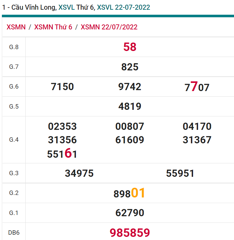 soi cầu xsmn 29-07-2022, soi cầu mn 29-07-2022, dự đoán xsmn 29-07-2022, btl mn 29-07-2022, dự đoán miền nam 29-07-2022, chốt số mn 29-07-2022, soi cau mien nam 29-07-2022