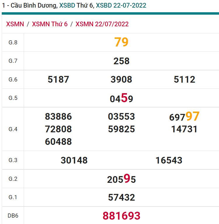 soi cầu xsmn 29-07-2022, soi cầu mn 29-07-2022, dự đoán xsmn 29-07-2022, btl mn 29-07-2022, dự đoán miền nam 29-07-2022, chốt số mn 29-07-2022, soi cau mien nam 29-07-2022