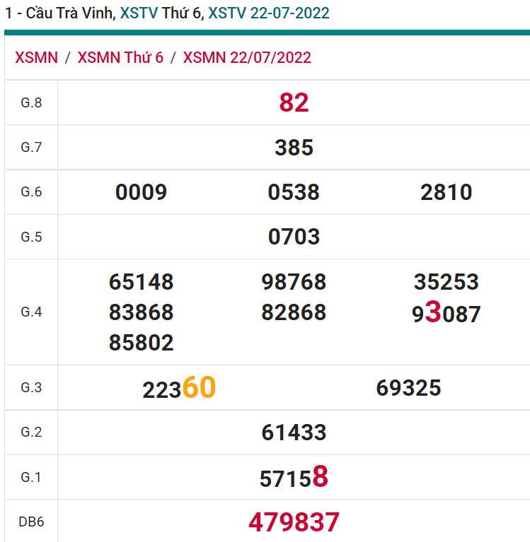 soi cầu xsmn 29-07-2022, soi cầu mn 29-07-2022, dự đoán xsmn 29-07-2022, btl mn 29-07-2022, dự đoán miền nam 29-07-2022, chốt số mn 29-07-2022, soi cau mien nam 29-07-2022