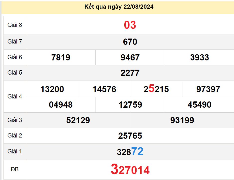 soi cầu xsmn 29-08-2024, soi cầu mn 29-08-2024, dự đoán xsmn 29-08-2024, btl mn 29-08-2024, dự đoán miền nam 29-08-2024, chốt số mn 29-08-2024, soi cau mien nam 29 08 2024