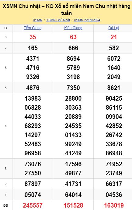 soi cầu xsmn 29-09-2024, soi cầu mn 29-09-2024, dự đoán xsmn 29-09-2024, btl mn 29-09-2024, dự đoán miền nam 29-09-2024, chốt số mn 29-09-2024, soi cau mien nam 29 09 2024