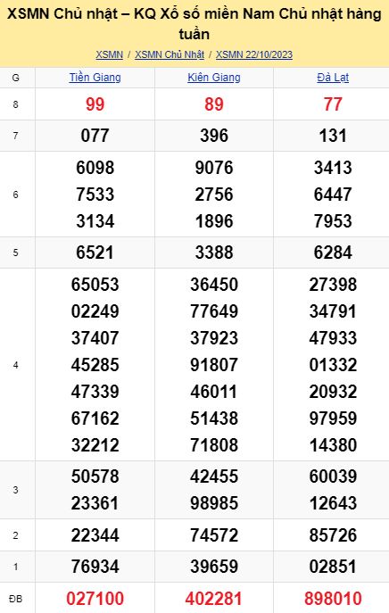 soi cầu xsmn 29-10-2023, soi cầu mn 29-10-2023, dự đoán xsmn 29-10-2023, btl mn 29-10-2023, dự đoán miền nam 29-10-2023, chốt số mn 29-10-2023, soi cau mien nam 29 10 2023