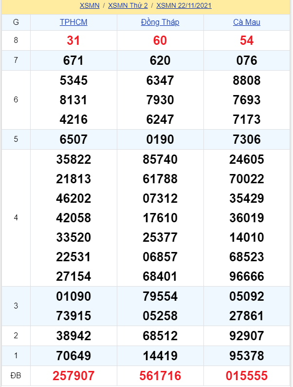 soi cầu xsmn 29 11 2021, soi cầu mn 29-11-2021, dự đoán xsmn 29-11-2021, btl mn 29-11-2021, dự đoán miền nam 29-11-2021, chốt số mn 29-11-2021, soi cau mien nam 29 11 2021