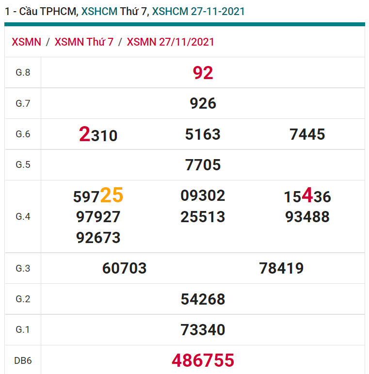 soi cầu xsmn 29 11 2021, soi cầu mn 29-11-2021, dự đoán xsmn 29-11-2021, btl mn 29-11-2021, dự đoán miền nam 29-11-2021, chốt số mn 29-11-2021, soi cau mien nam 29 11 2021