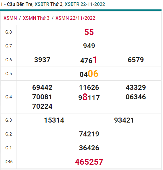 soi cầu xsmn 29 11 2022, soi cầu mn 29-11-2022, dự đoán xsmn 29-11-2022, btl mn 29-11-2022, dự đoán miền nam 29-11-2022, chốt số mn 29-11-2022, soi cau mien nam 29 11 2022