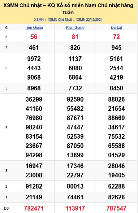 soi cầu xsmn 29-12-2024, soi cầu mn 29-12-2024, dự đoán xsmn 29-12-2024, btl mn 29-12-2024, dự đoán miền nam 29-12-2024, chốt số mn 29-12-2024, soi cau mien nam 29 12 2024