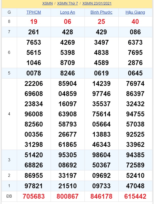 soi cầu xsmn 30 01 2021, soi cầu mn 30-01-2021, dự đoán xsmn 30-01-2021, btl mn 30-01-2021, dự đoán miền nam 30-01-2021, chốt số mn 30-01-2021, soi cau mien nam 30-01-2021