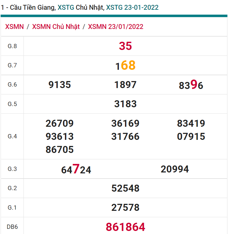 soi cầu xsmn 30 01 2022, soi cầu mn 30-01-2022, dự đoán xsmn 30-01-2022, btl mn 30-01-2022, dự đoán miền nam 30-01-2022, chốt số mn 30-01-2022, soi cau mien nam 30-01-2022