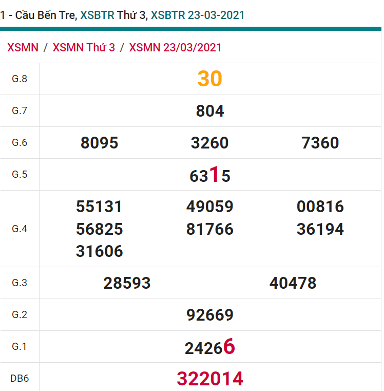 soi cầu xsmn 30 03 2021, soi cầu mn 30-03-2021, dự đoán xsmn 30-03-2021, btl mn 30-03-2021, dự đoán miền nam 30-03-2021, chốt số mn 30-03-2021, soi cau mien nam 30 03 2021