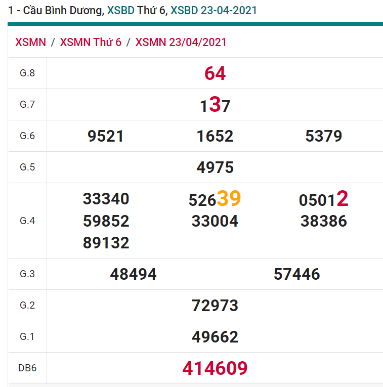 soi cầu xsmn 30-04-2021, soi cầu mn 30-04-2021, dự đoán xsmn 30-04-2021, btl mn 30-04-2021, dự đoán miền nam 30-04-2021, chốt số mn 30-04-2021, soi cau mien nam 30-04-2021