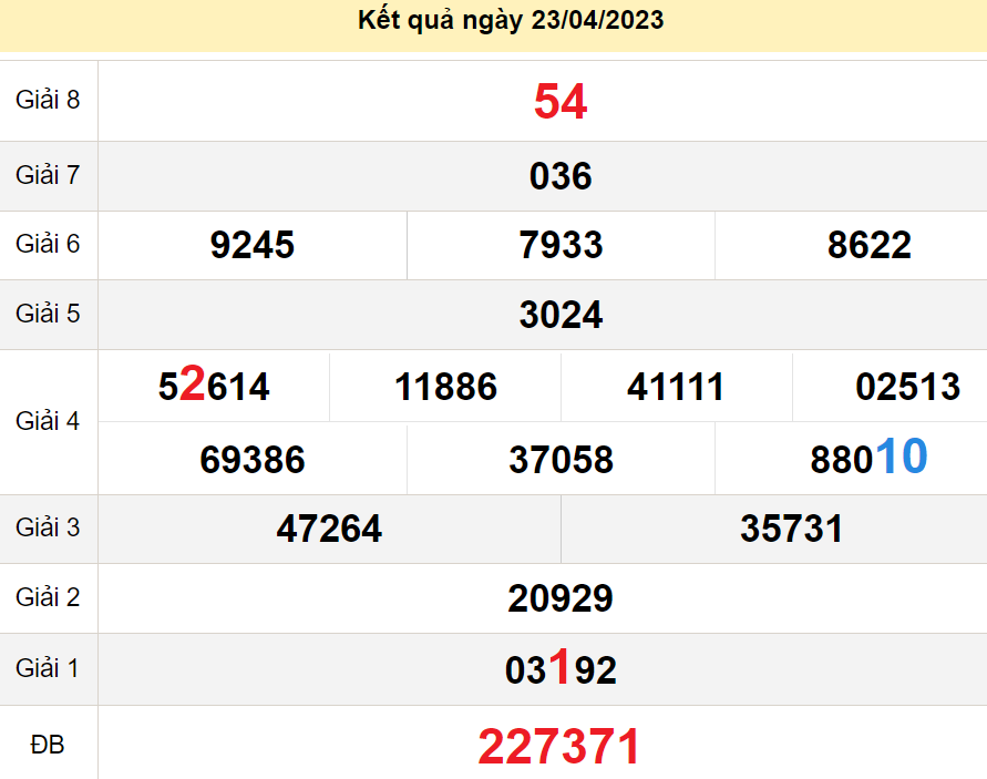 soi cầu xsmn 30-04-2023, soi cầu mn 30-04-2023, dự đoán xsmn 30-04-2023, btl mn 30-04-2023, dự đoán miền nam 30-04-2023, chốt số mn 30-04-2023, soi cau mien nam 30 04 2023