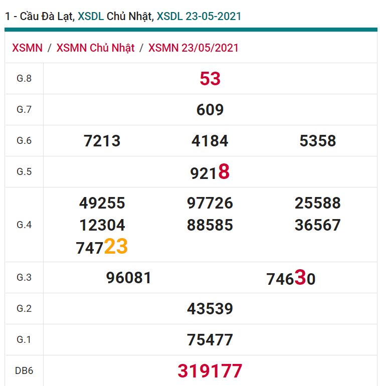 soi cầu xsmn 30 05 2021, soi cầu mn 30-05-2021, dự đoán xsmn 30-05-2021, btl mn 30-05-2021, dự đoán miền nam 30-05-2021, chốt số mn 30-05-2021, soi cau mien nam 30-05-2021