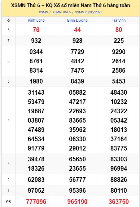 soi cầu xsmn 30-06-2023, soi cầu mn 30-06-2023, dự đoán xsmn 30-06-2023, btl mn 30-06-2023, dự đoán miền nam 30-06-2023, chốt số mn 30-06-2023, soi cau mien nam 30-06-2023