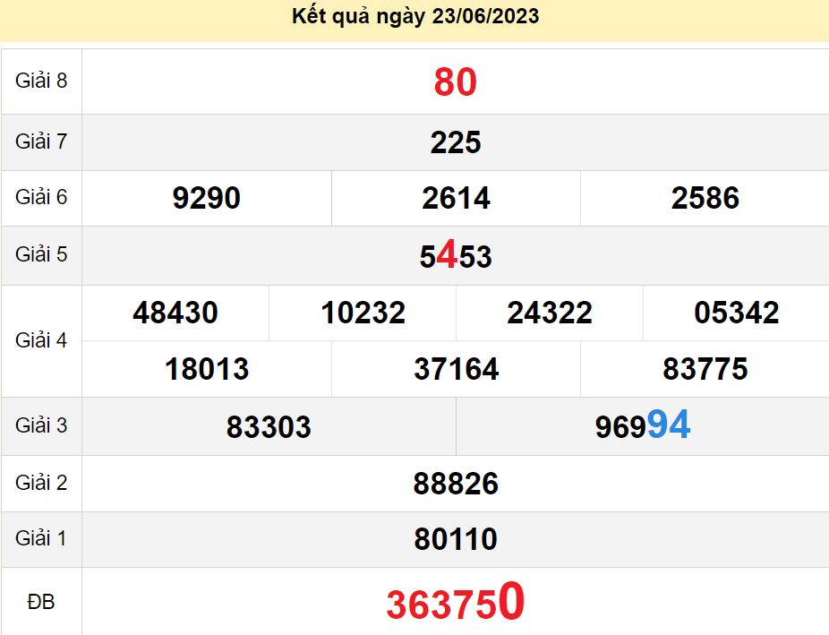 soi cầu xsmn 30-06-2023, soi cầu mn 30-06-2023, dự đoán xsmn 30-06-2023, btl mn 30-06-2023, dự đoán miền nam 30-06-2023, chốt số mn 30-06-2023, soi cau mien nam 30-06-2023