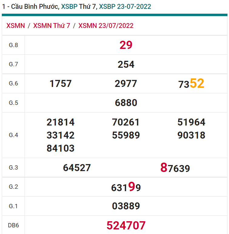 soi cầu xsmn 30 07 2022, soi cầu mn 30-07-2022, dự đoán xsmn 30-07-2022, btl mn 30-07-2022, dự đoán miền nam 30-07-2022, chốt số mn 30-07-2022, soi cau mien nam 30-07-2022