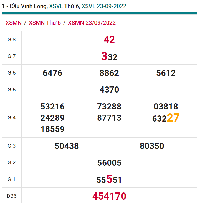 soi cầu xsmn 30-09-2022, soi cầu mn 30-09-2022, dự đoán xsmn 30-09-2022, btl mn 30-09-2022, dự đoán miền nam 30-09-2022, chốt số mn 30-09-2022, soi cau mien nam 30-09-2022