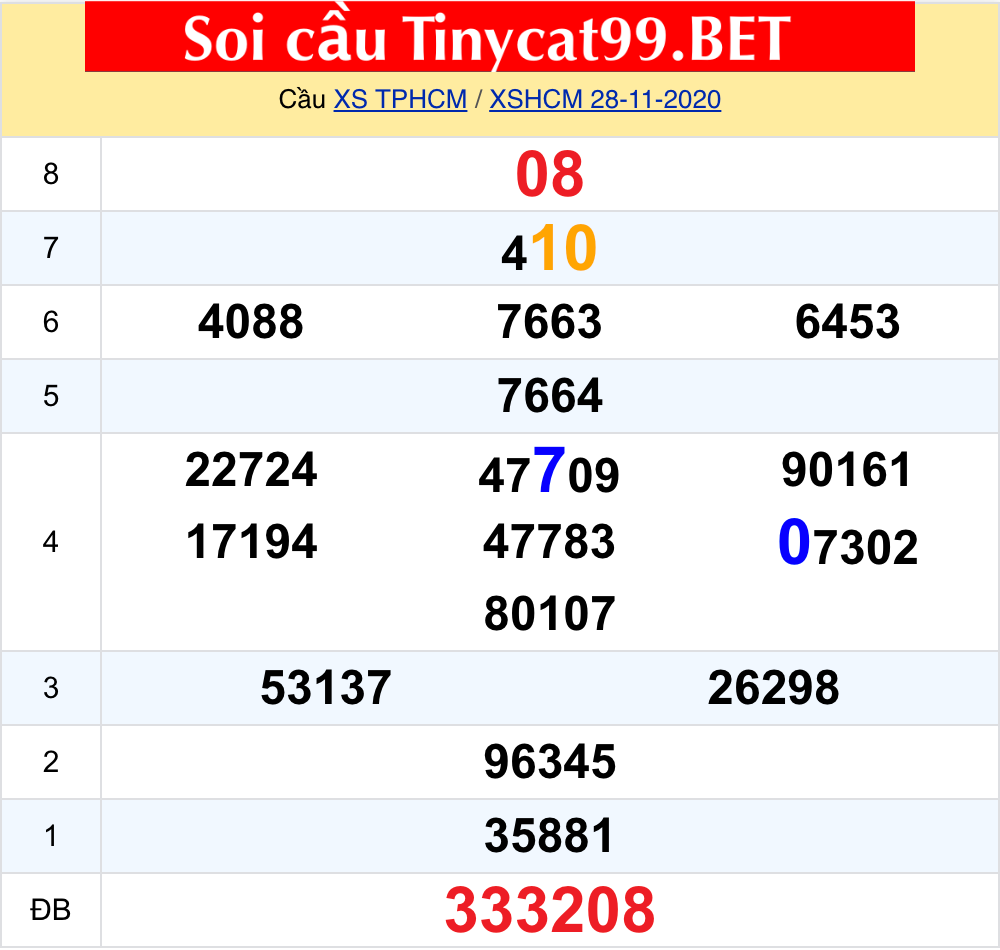 soi cầu xsmn 30 11 2020, soi cầu mn 30-11-2020, dự đoán kqxs mn 30-11-2020, btl mn 30-11-2020, dự đoán miền nam 30-11-2020, chốt số mn 30-11-2020, soi cau mien nam 30 11 2020