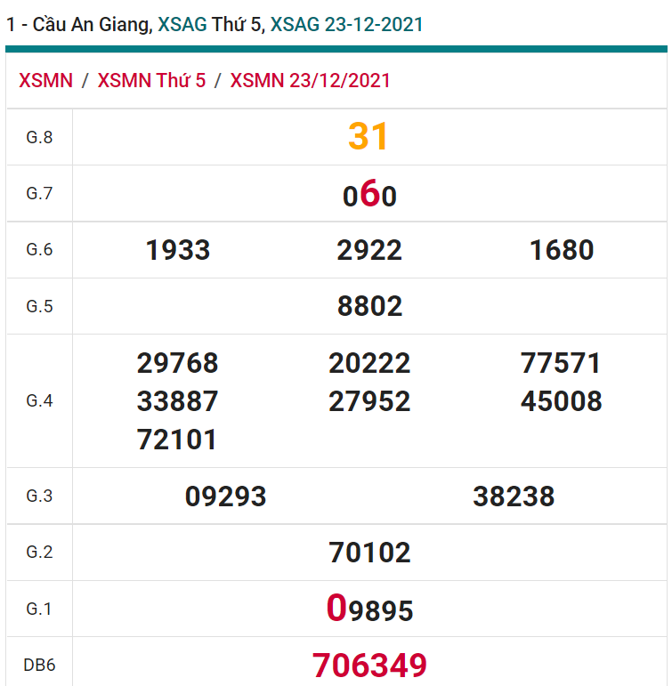 soi cầu xsmn 30-12-2021, soi cầu mn 30-12-2021, dự đoán xsmn 30-12-2021, btl mn 30-12-2021, dự đoán miền nam 30-12-2021, chốt số mn 30-12-2021, soi cau mien nam 30 12 2021