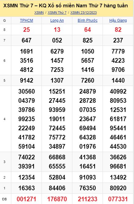 soi cầu xsmn 30-12-2023, soi cầu mn 30-12-2023, dự đoán xsmn 30-12-2023, btl mn 30-12-2023, dự đoán miền nam 30-12-2023, chốt số mn 30-12-2023, soi cau mien nam 30-12-2023