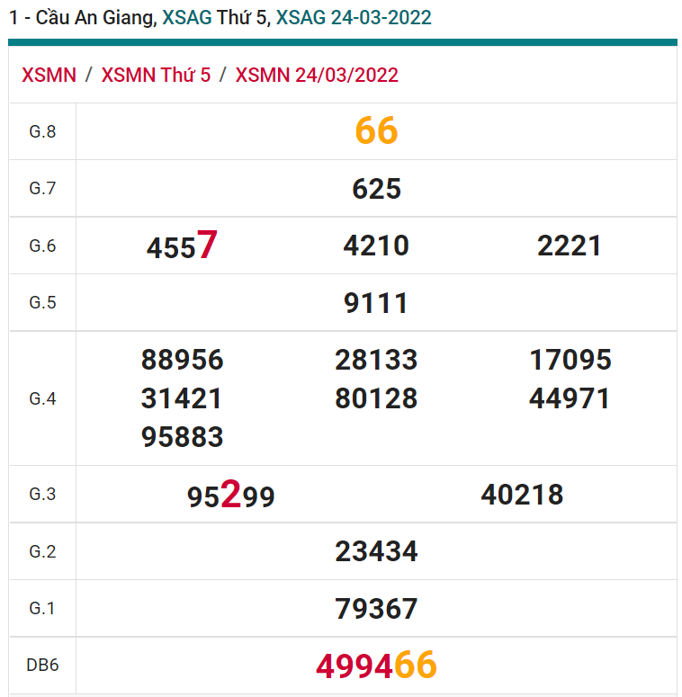 soi cầu xsmn 31-03-2022, soi cầu mn 31-03-2022, dự đoán xsmn 31-03-2022, btl mn 31-03-2022, dự đoán miền nam 31-03-2022, chốt số mn 31-03-2022, soi cau mien nam 31 03 2022