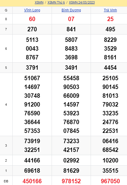 soi cầu xsmn 31-03-2023, soi cầu mn 31-03-2023, dự đoán xsmn 31-03-2023, btl mn 31-03-2023, dự đoán miền nam 31-03-2023, chốt số mn 31-03-2023, soi cau mien nam 31-03-2023