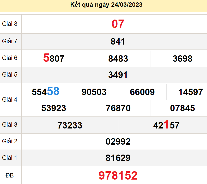 soi cầu xsmn 31-03-2023, soi cầu mn 31-03-2023, dự đoán xsmn 31-03-2023, btl mn 31-03-2023, dự đoán miền nam 31-03-2023, chốt số mn 31-03-2023, soi cau mien nam 31-03-2023