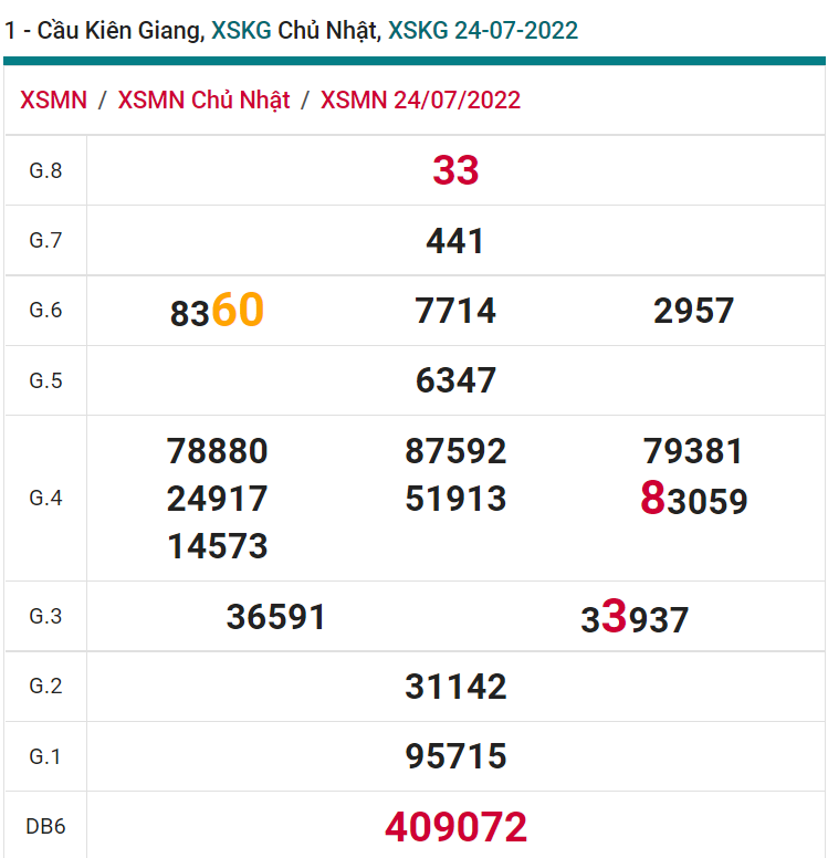 soi cầu xsmn 31 07 2022, soi cầu mn 31-07-2022, dự đoán xsmn 31-07-2022, btl mn 31-07-2022, dự đoán miền nam 31-07-2022, chốt số mn 31-07-2022, soi cau mien nam 31-07-2022