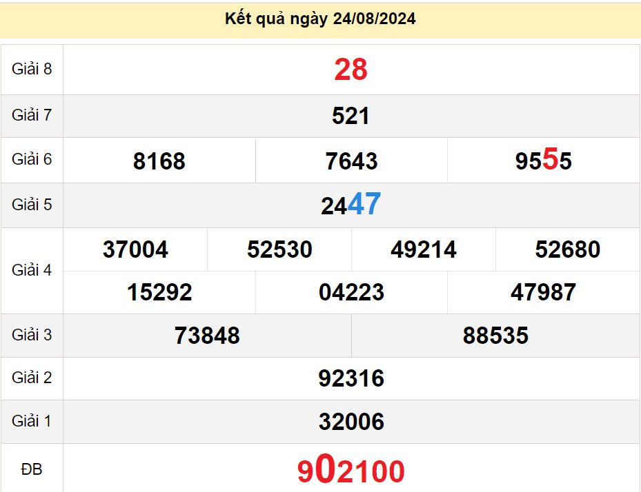 soi cầu xsmn 31-08-2024, soi cầu mn 31-08-2024, dự đoán xsmn 31-08-2024, btl mn 31-08-2024, dự đoán miền nam 31-08-2024, chốt số mn 31-08-2024, soi cau mien nam 31-08-2024