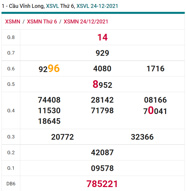 soi cầu xsmn 31-12-2021, soi cầu mn 31-12-2021, dự đoán xsmn 31-12-2021, btl mn 31-12-2021, dự đoán miền nam 31-12-2021, chốt số mn 31-12-2021, soi cau mien nam 31-12-2021