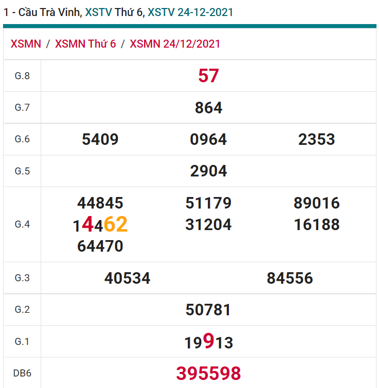 soi cầu xsmn 31-12-2021, soi cầu mn 31-12-2021, dự đoán xsmn 31-12-2021, btl mn 31-12-2021, dự đoán miền nam 31-12-2021, chốt số mn 31-12-2021, soi cau mien nam 31-12-2021